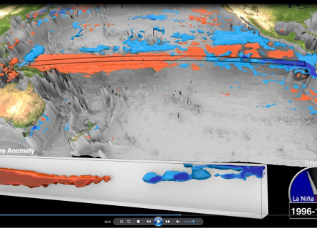 A still from a visualisation video of a band of the Pacific Ocean, showing hot water at depth in the West and cooler water on the surface in the East.