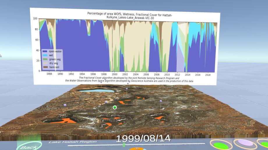 Screenshot from a virtual reality view of a landscape with lakes. Water cover in the lakes over time from 1988 to 2019 is shown in a big graph in the centre of the screen.