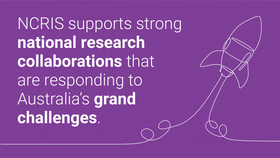 Purple image with white text and a line drawing of a rocket taking off. The text says "NCRIS supports strong national research collaborations that are responding to Australia's grand challenges."