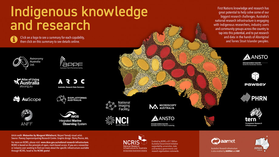 Poster titled "Indigenous knowledge and research" with a map of Australia filled in with a painting from an Indigenous artist, surrounded by logos in white from many different science infrastructure organisations.