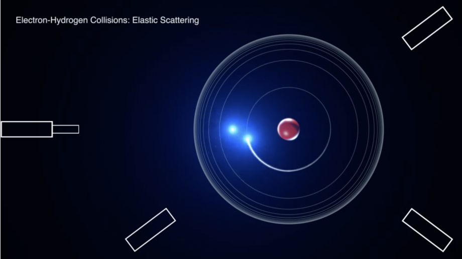 Simplified view of an electron-molecule collision