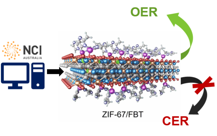 Computer-aided investigation of water splitting activity in 2D/2D heterostructure.