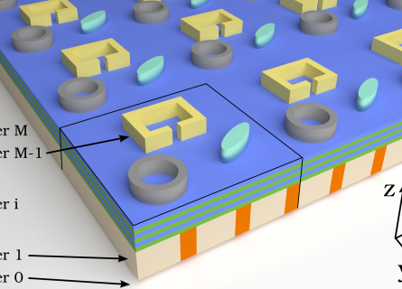 A scientific diagram showing the many layers of a potential solar cell nanostructure.