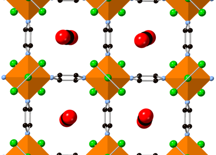 Graphical representation of carbon dioxide.