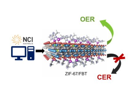 Computer-aided investigation of water splitting activity in 2D/2D heterostructure.