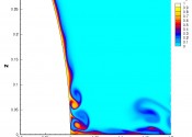 A graph showing vortices forming on the surface of a rotating object.