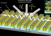 A scientific diagram showing incoming light beams being carried sideways through the layers of a complex molecular material.