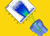 Scientific diagram showing x-ray therapy measurements, on a yellow background.